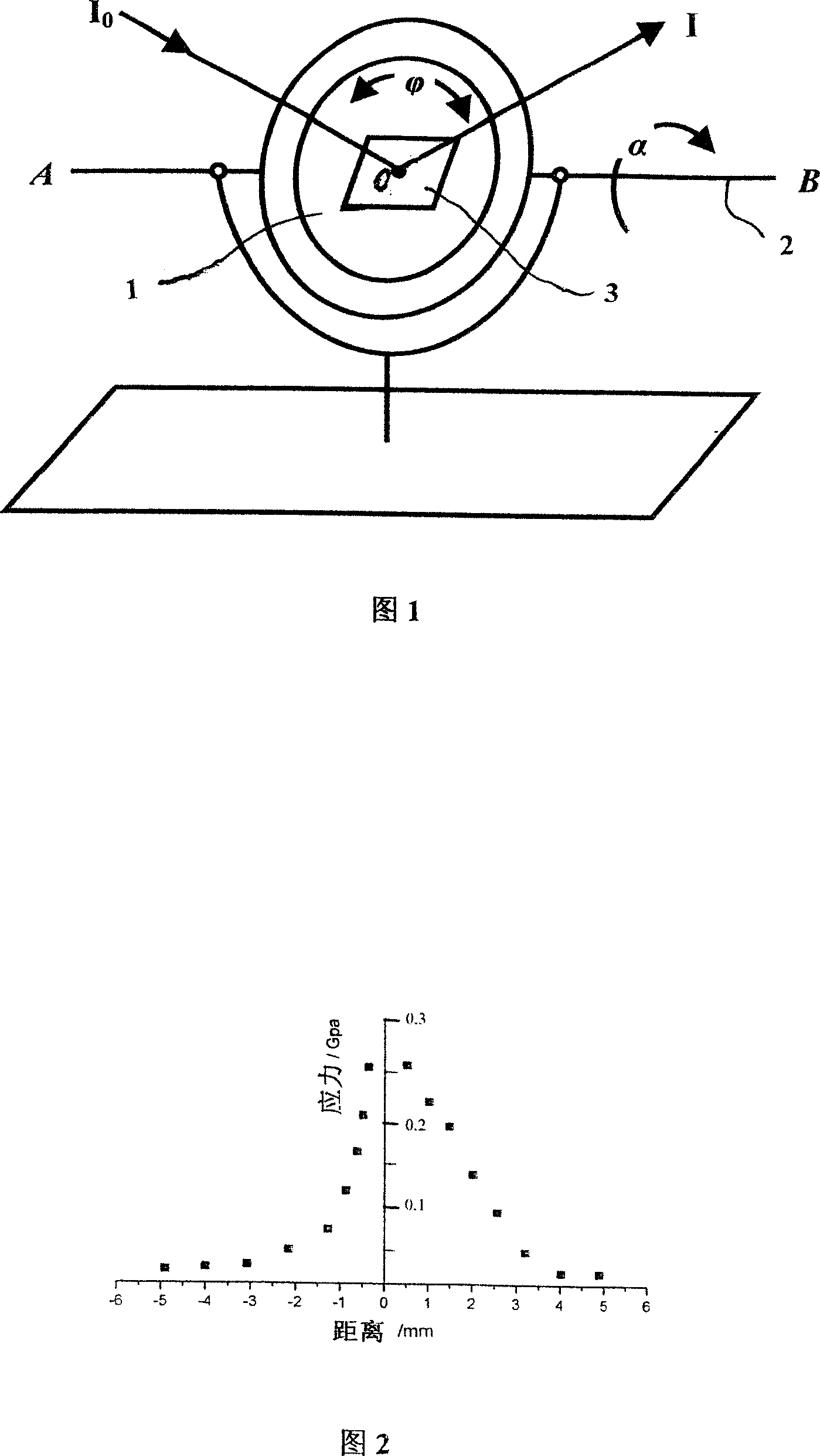 X ray diffraction instrument and method for detecting macro stress in micro area