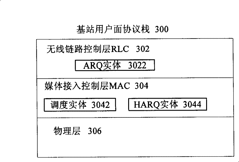 Serial connection method for wireless links control layer service data unit