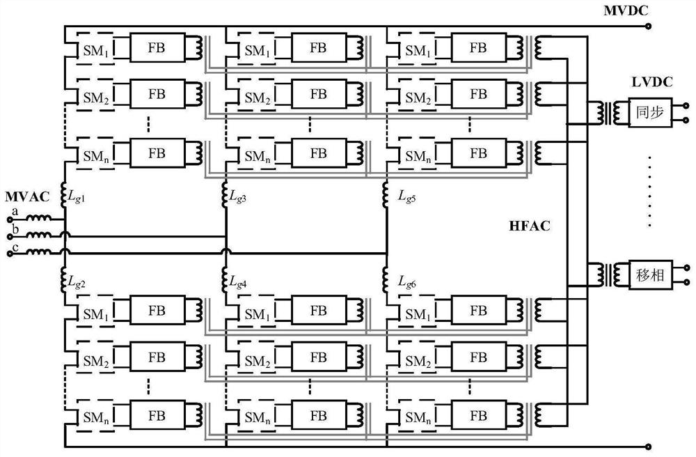 MMC-based high-frequency AC bus electric energy routing structure and control strategy