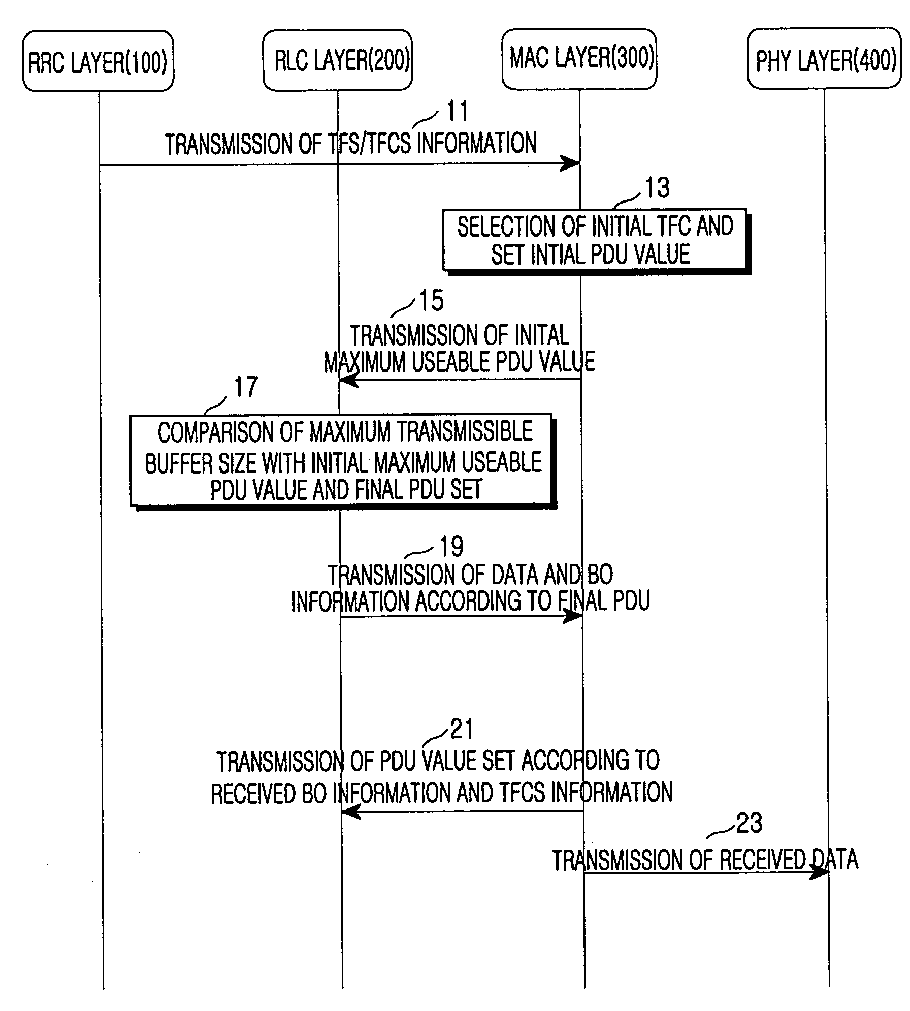 Method of setting initial transport format combination in broadband code division multiple access system