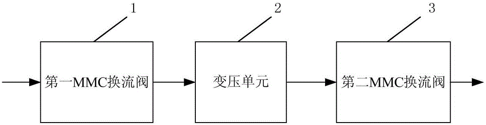 Direct current-direct current solid-state transformer