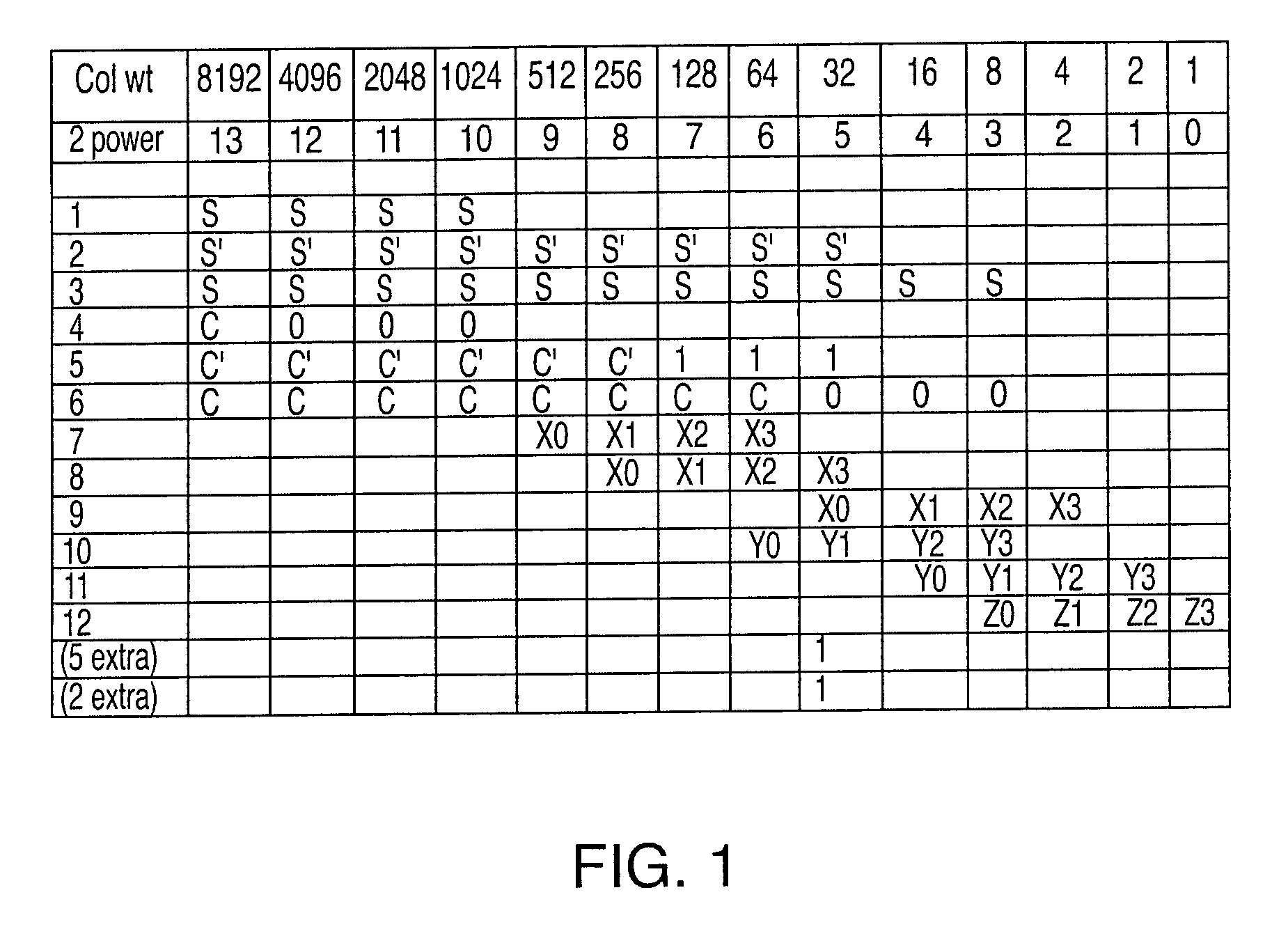 System and method for performing decimal to binary conversion