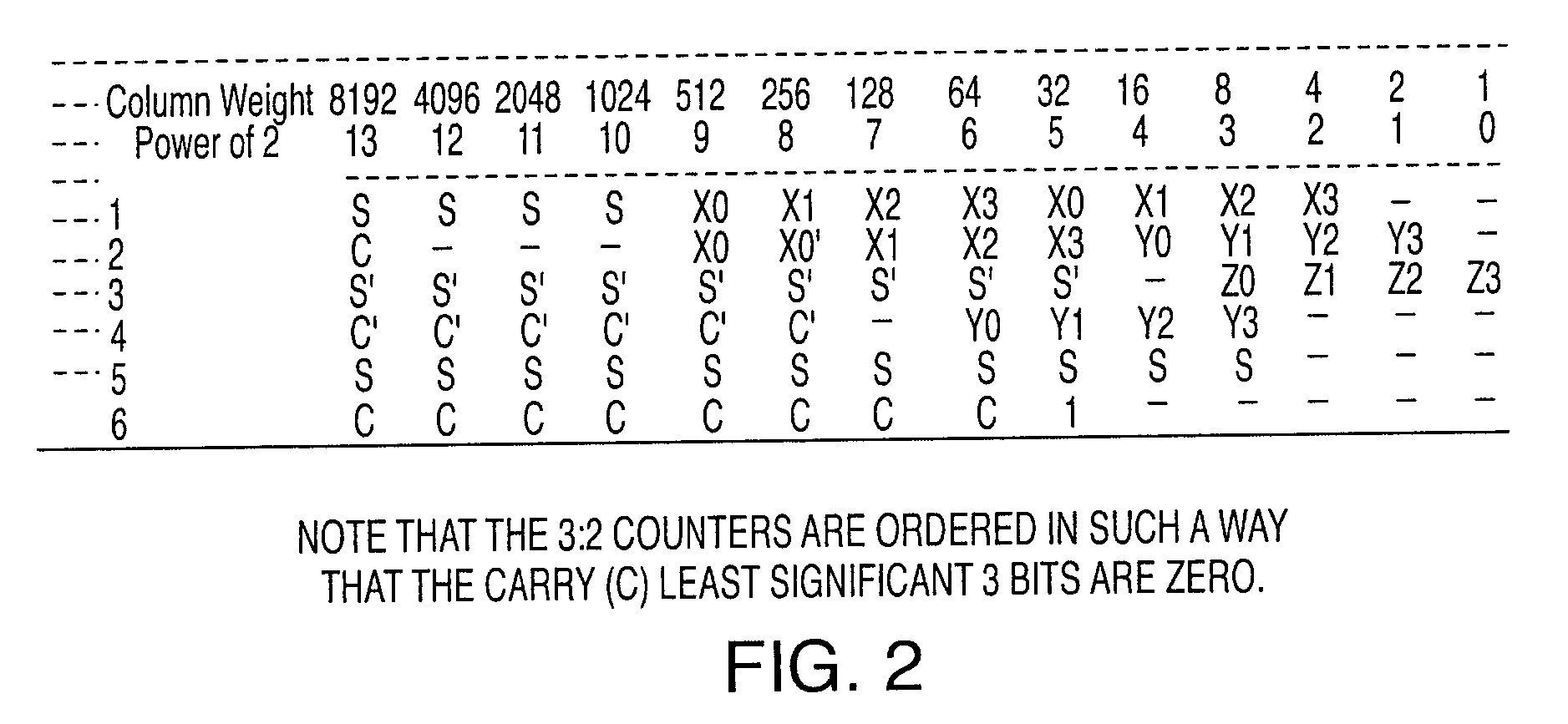 System and method for performing decimal to binary conversion