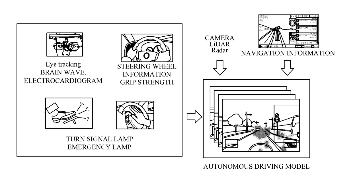 Apparatus and method to train autonomous driving model, and autonomous driving apparatus