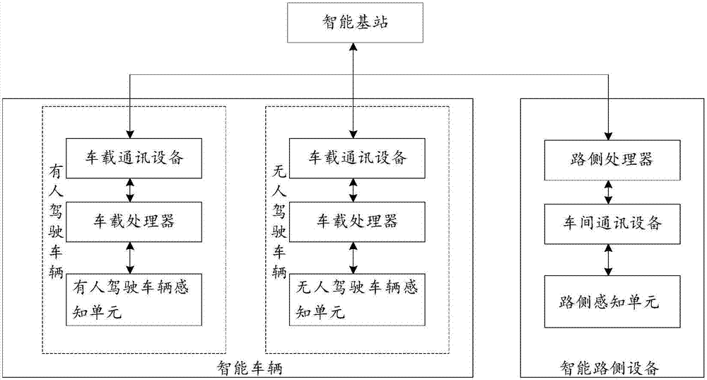 Parallel vehicle networking system based on ACP method and social physical information system