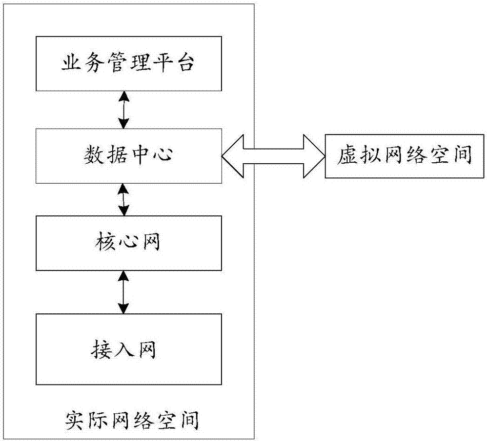 Parallel vehicle networking system based on ACP method and social physical information system