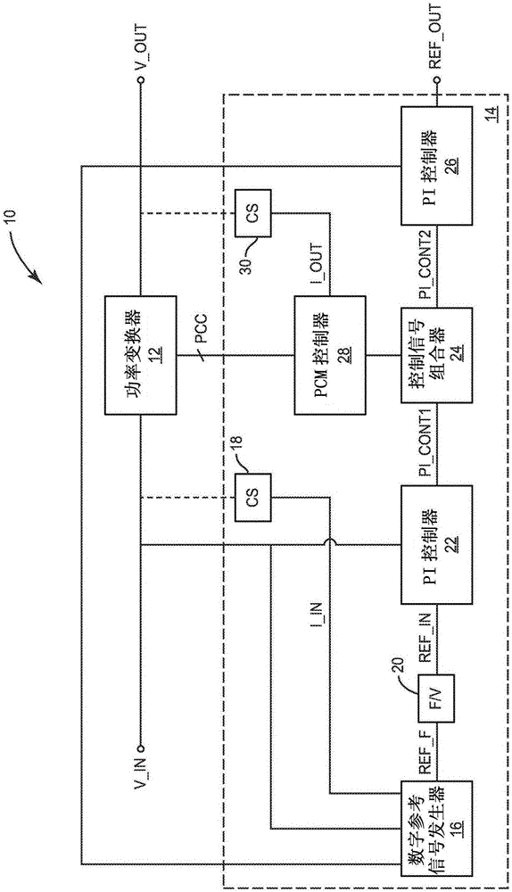 Power converter control system