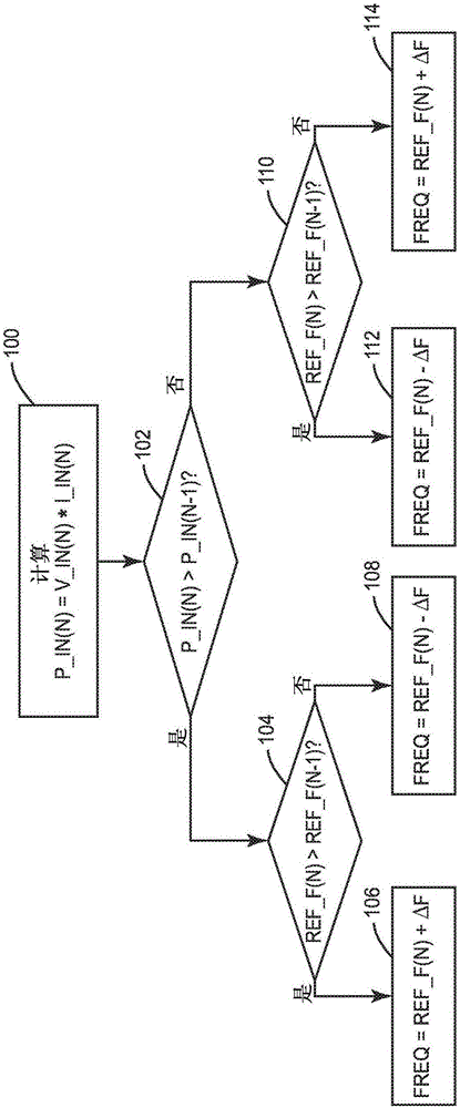 Power converter control system