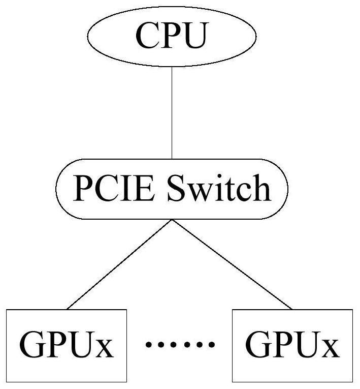 PCIE link stability test method and device, computer equipment and medium