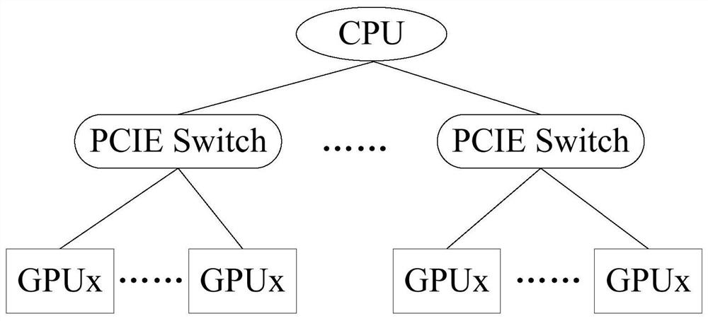 PCIE link stability test method and device, computer equipment and medium