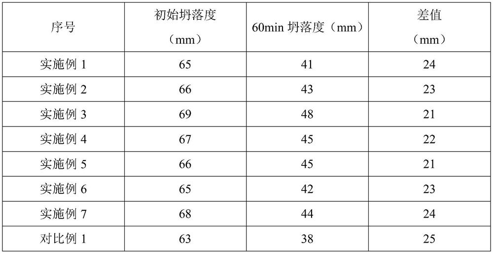 A plateau anti-seepage concrete material and preparation method thereof