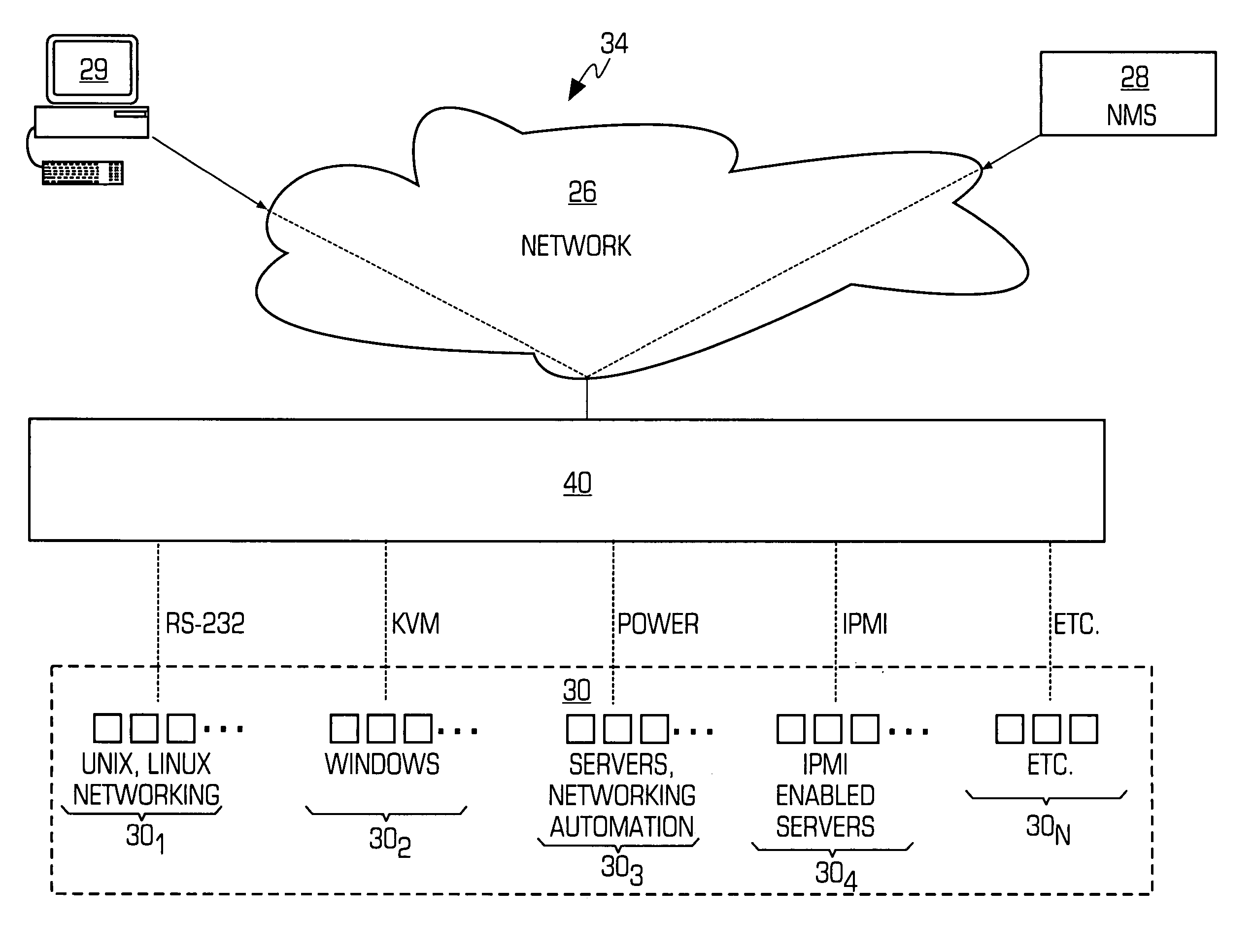 System and method for consolidating, securing and automating out-of-band access to nodes in a data network