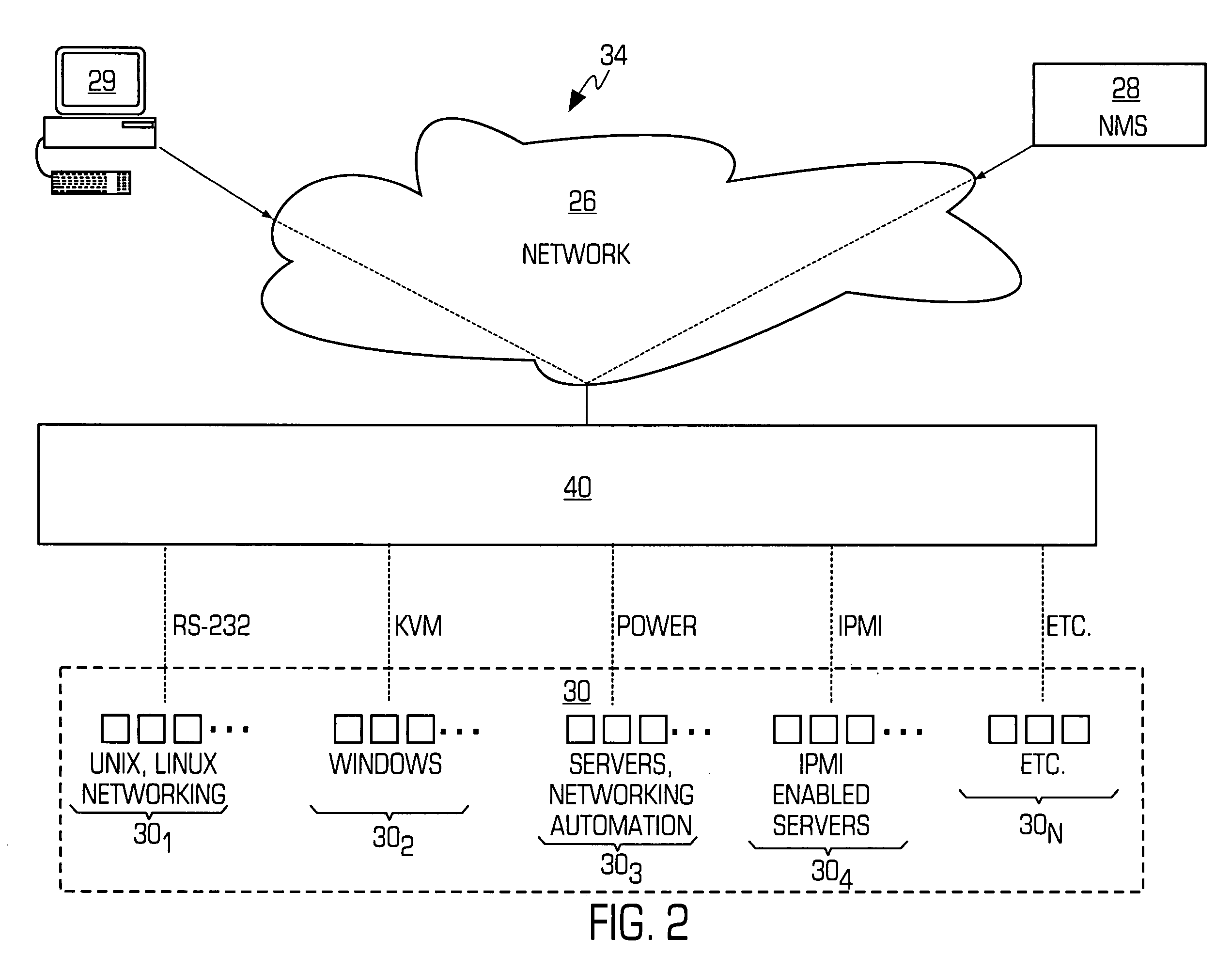 System and method for consolidating, securing and automating out-of-band access to nodes in a data network