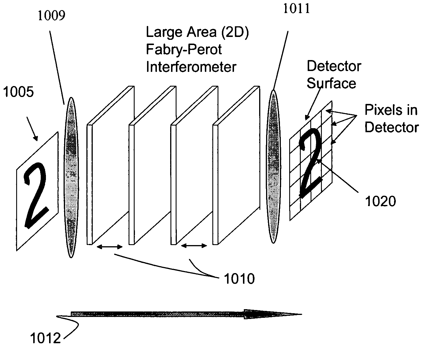 Method and apparatus for compact Fabry-Perot imaging spectrometer