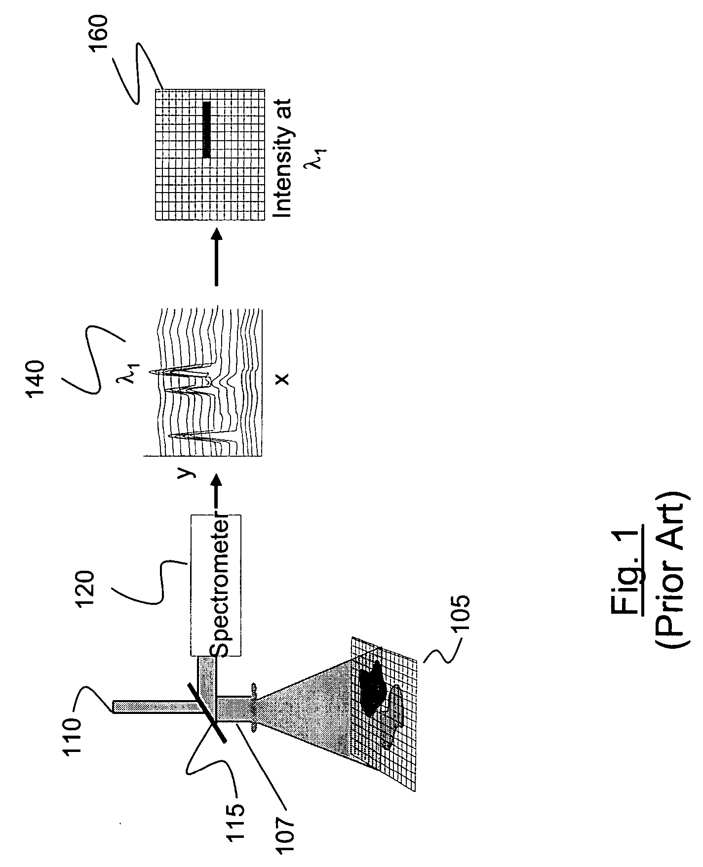 Method and apparatus for compact Fabry-Perot imaging spectrometer