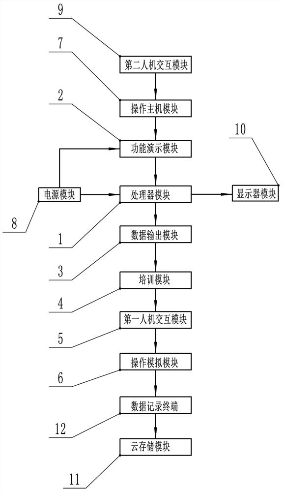 Multi-energy complementary communication power supply simulation training system