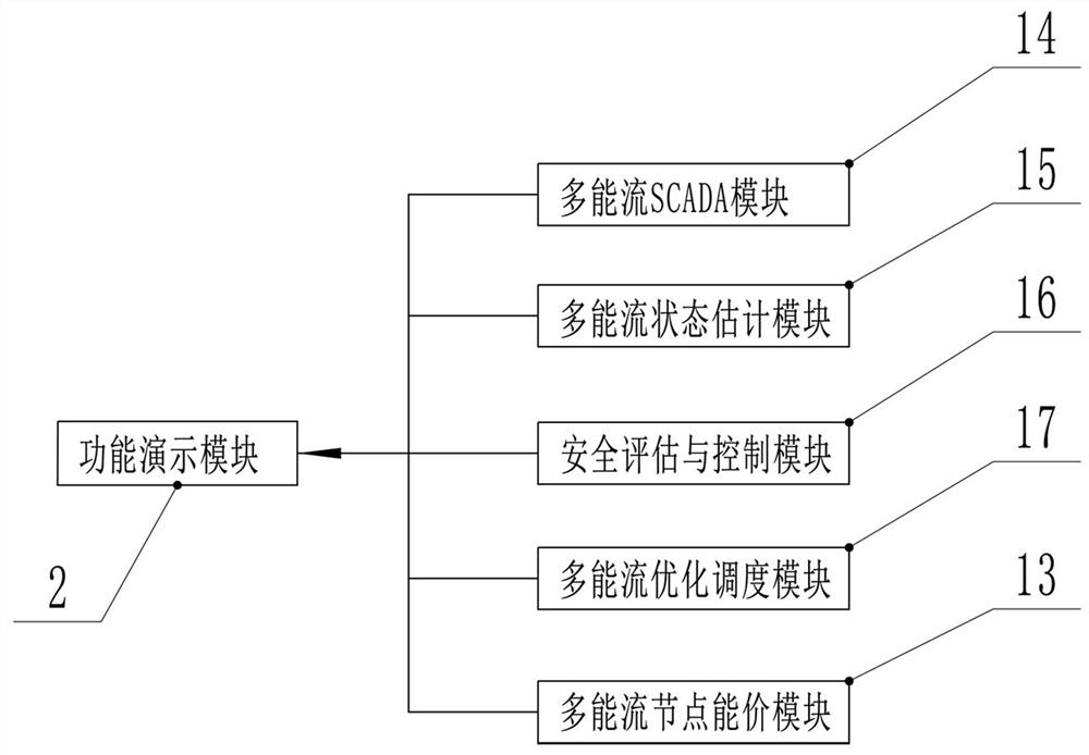 Multi-energy complementary communication power supply simulation training system