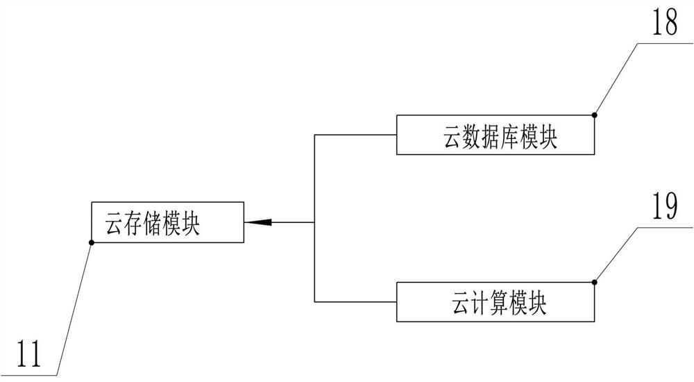 Multi-energy complementary communication power supply simulation training system