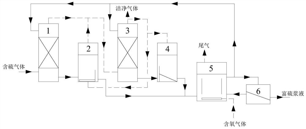 Sulfur-containing gas desulfurization device system and method