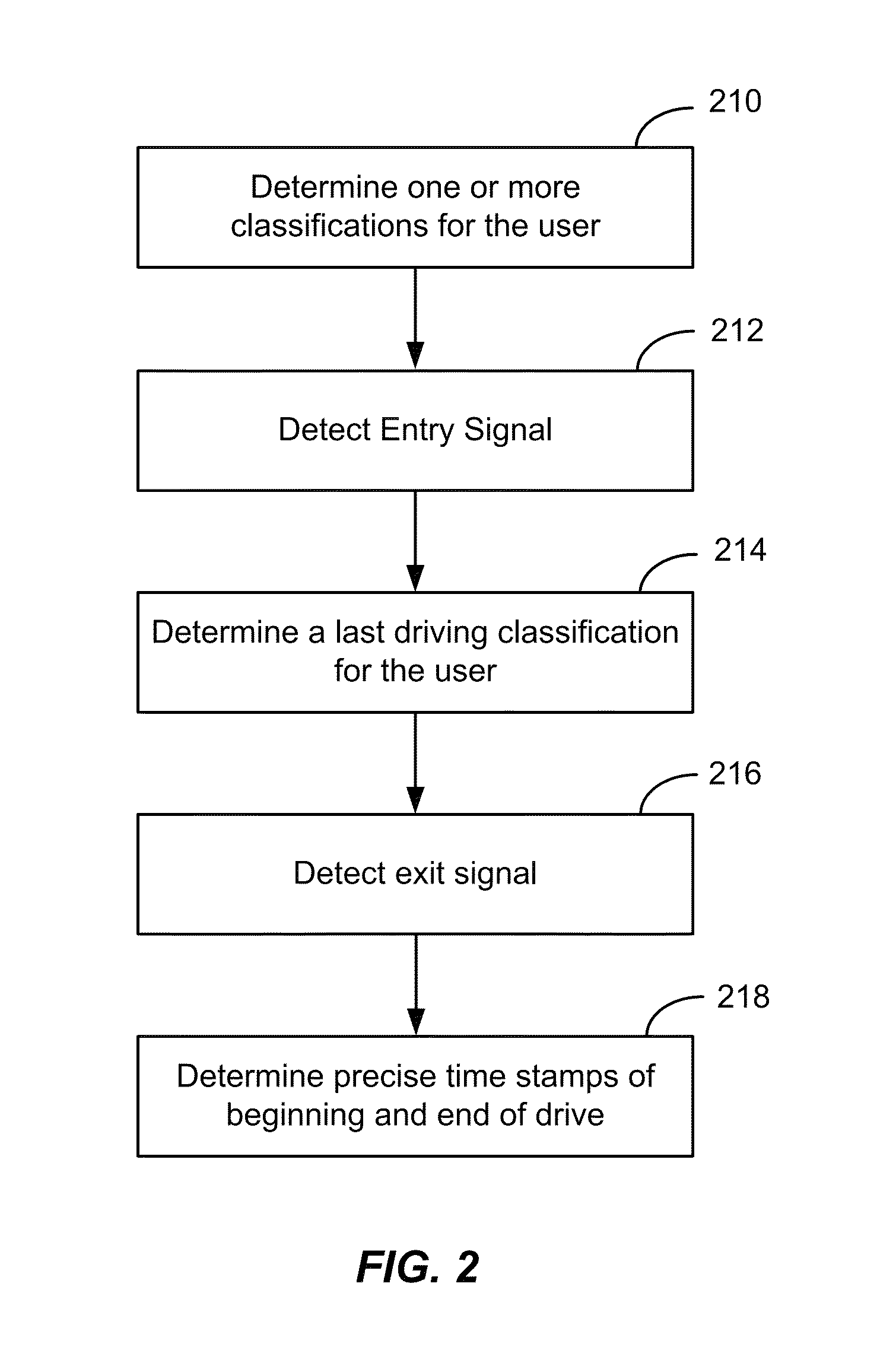Methods and systems for driver identification