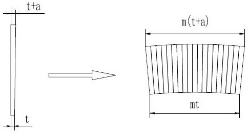 Manufacturing process of motor stator core