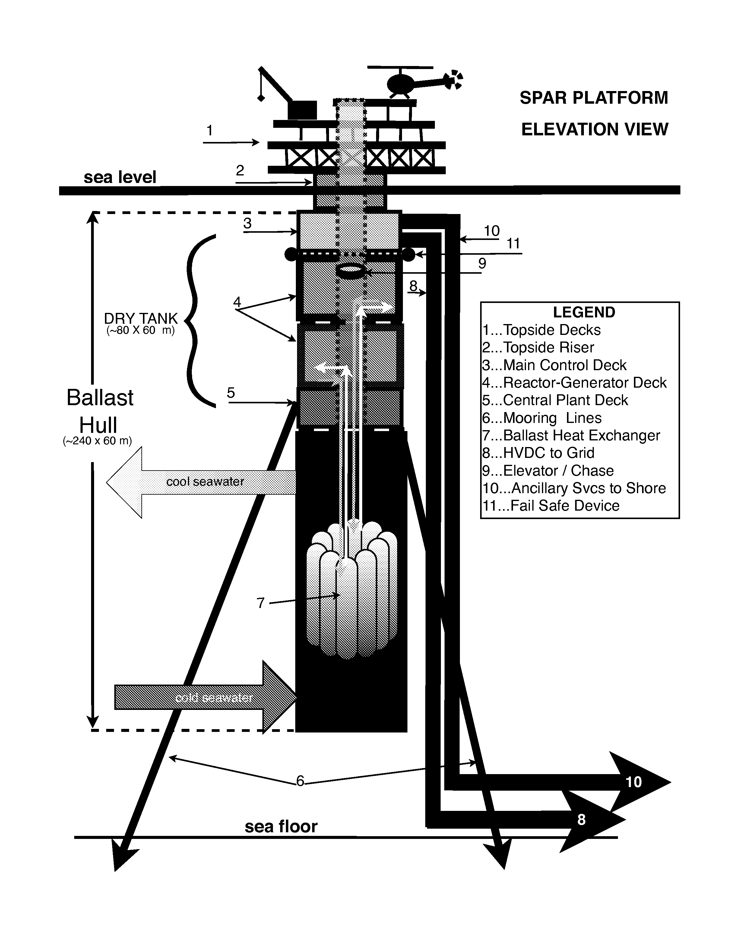 Semi Submersible Nuclear Power Plant and Multipurpose Platform