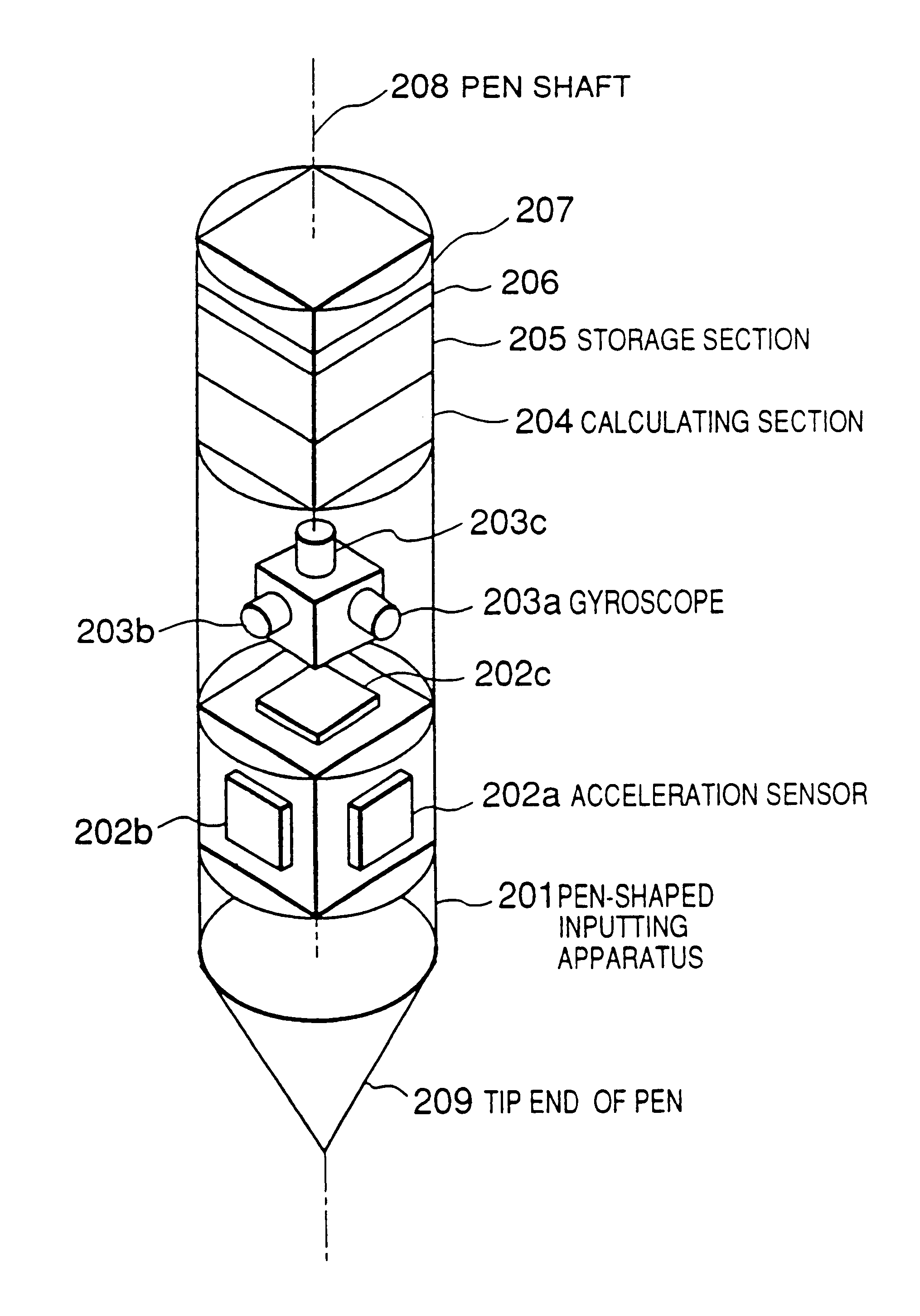 Pen-shaped handwriting input apparatus using accelerometers and gyroscopes and an associated operational device for determining pen movement