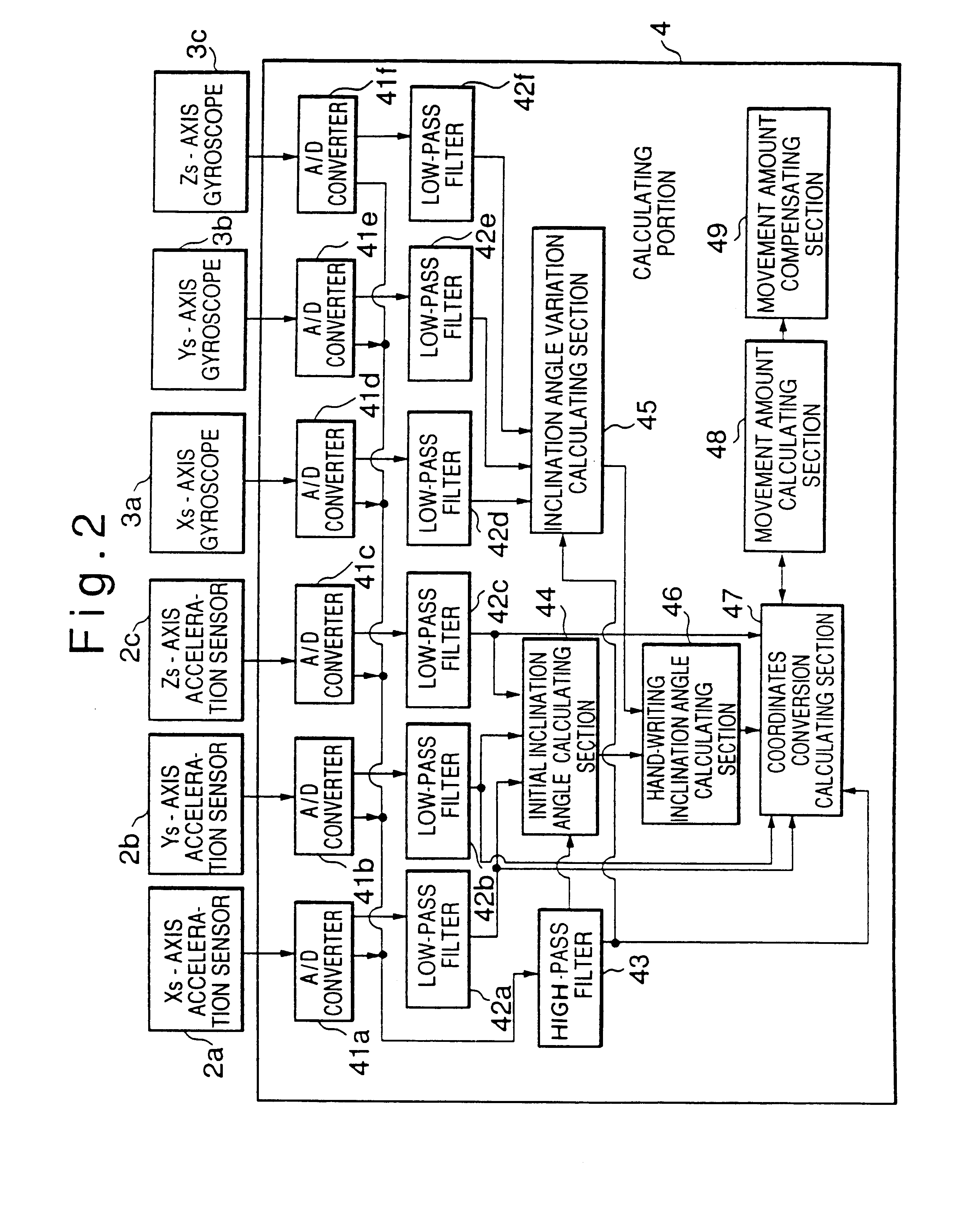 Pen-shaped handwriting input apparatus using accelerometers and gyroscopes and an associated operational device for determining pen movement