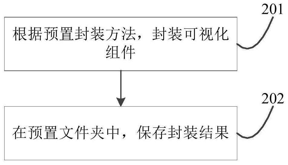 Configuration method and device of a visual component