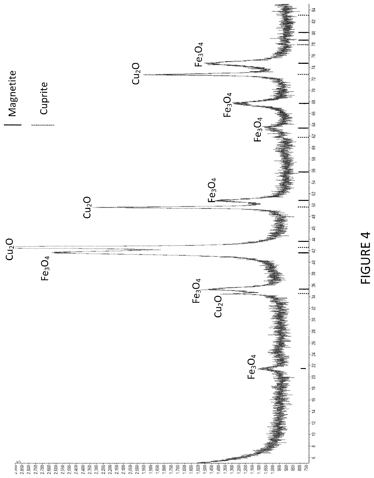 Methods for controlling iron via magnetite formation in hydrometallurgical processes
