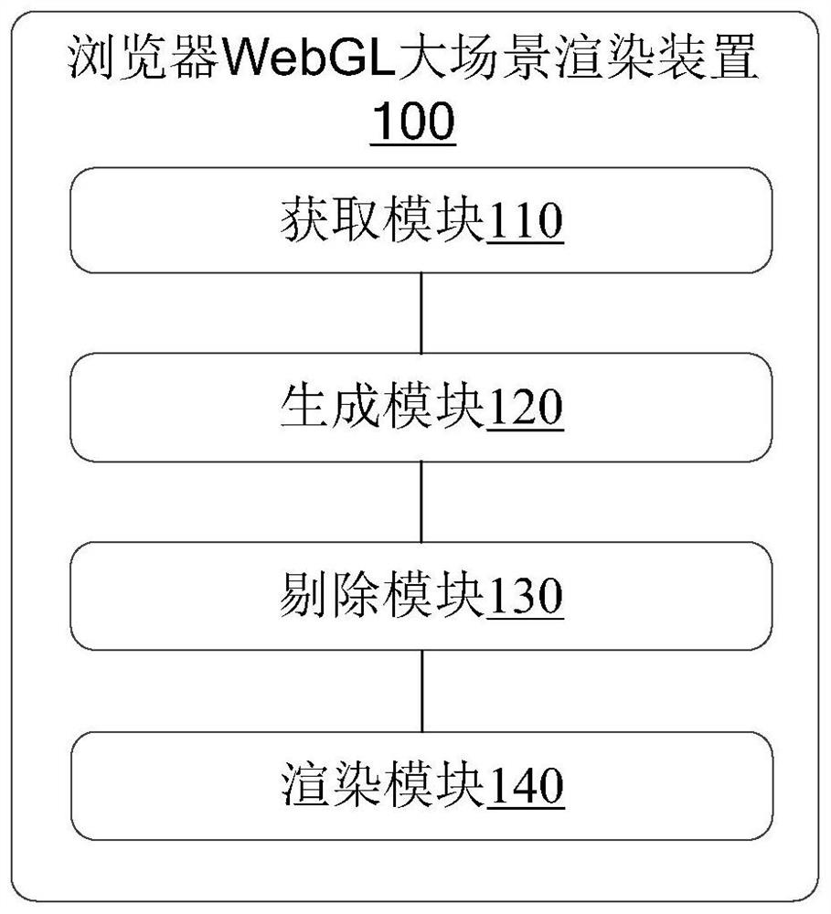 Browser WebGL large-scale scene rendering method and device, equipment and medium