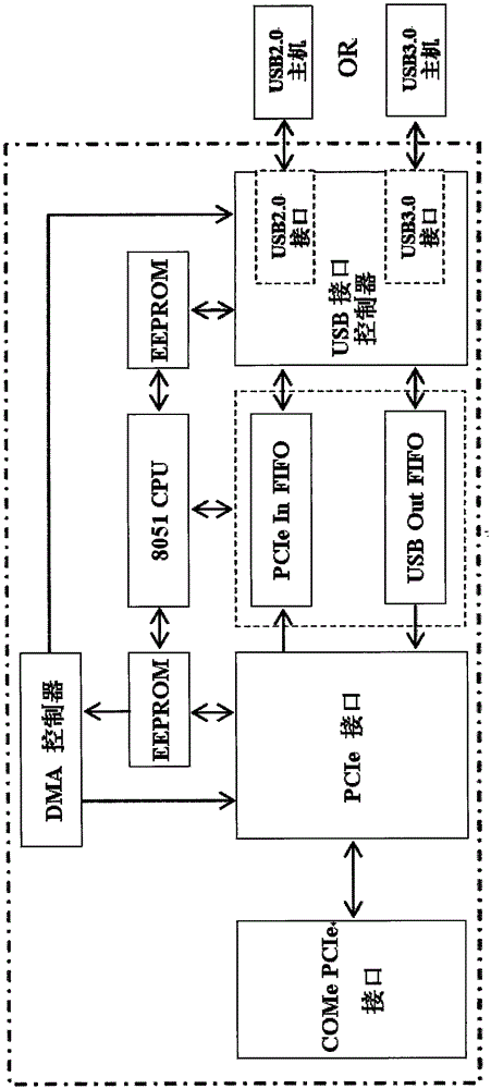 Instrument programmed control system and method supporting USBTMC protocol based on PCIe bus