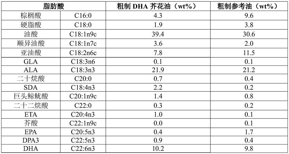 DHA enriched polyunsaturated fatty acid compositions
