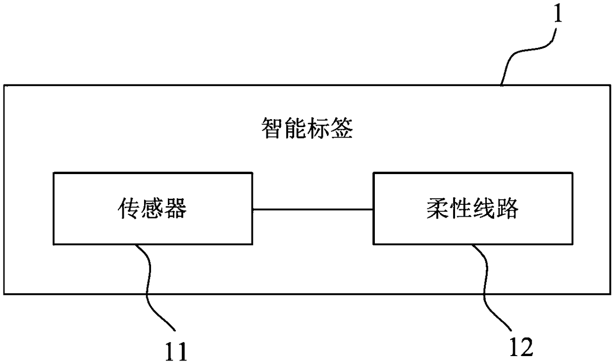 Information recognition system based on liquid metal