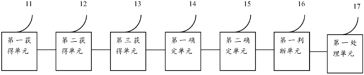 Information processing method and a device for combining entrepreneurship of university students