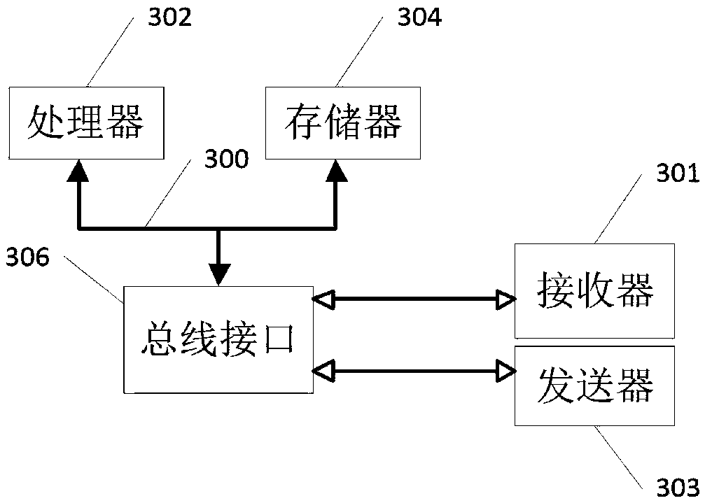 Information processing method and a device for combining entrepreneurship of university students