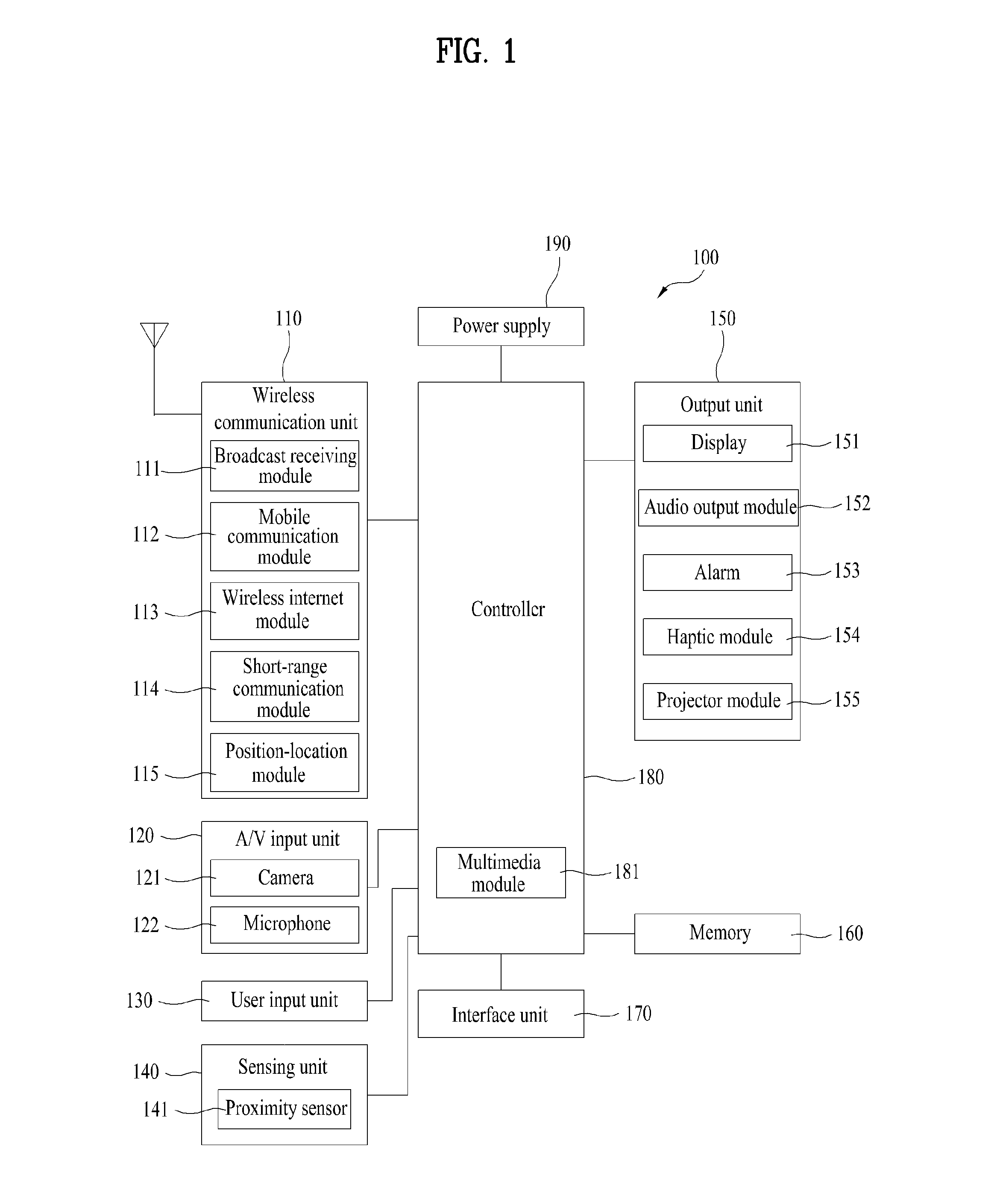 Mobile terminal and method of sharing information therein