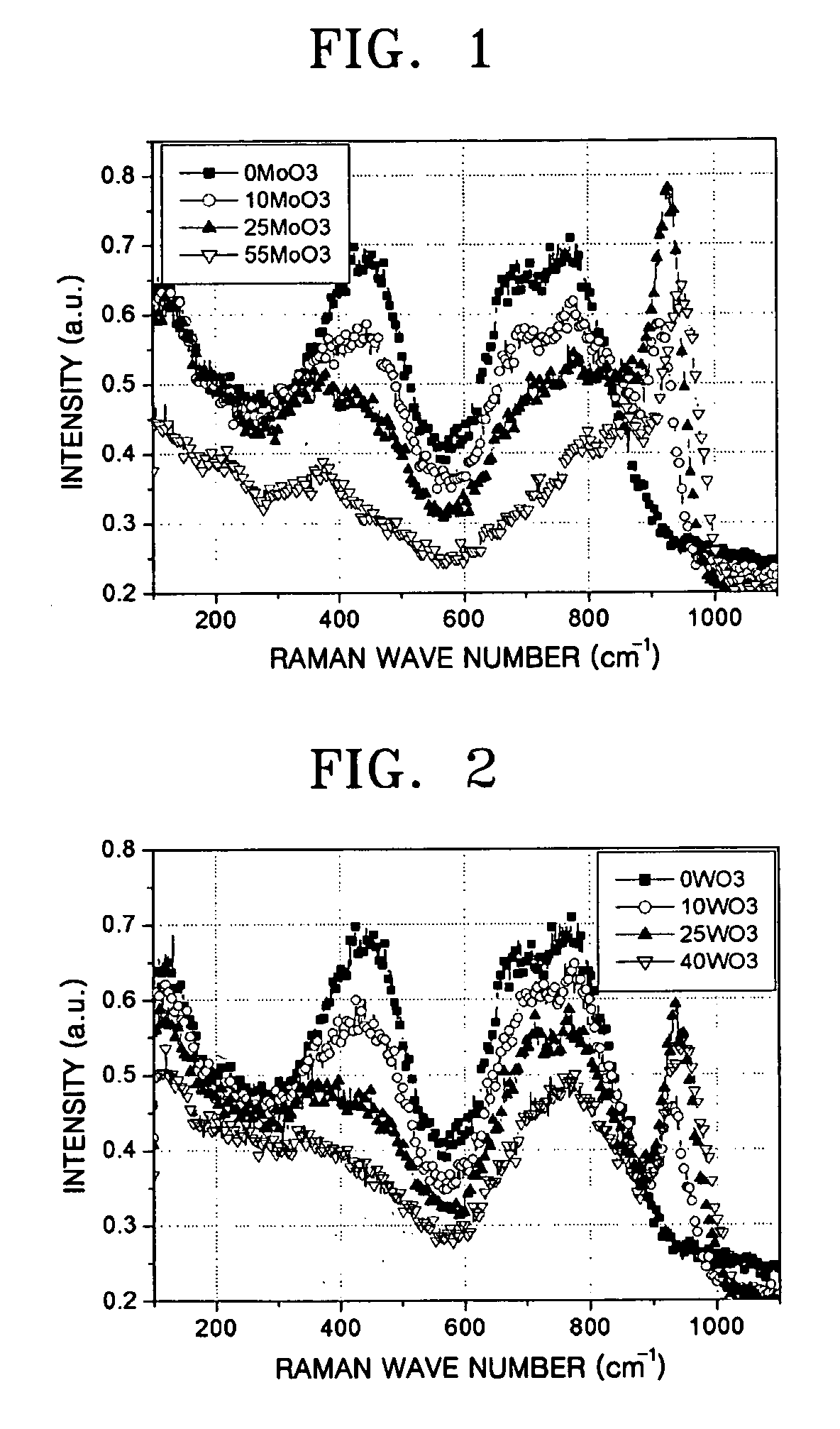 Tellurite glass composite, optical waveguide and optical amplifier using the same