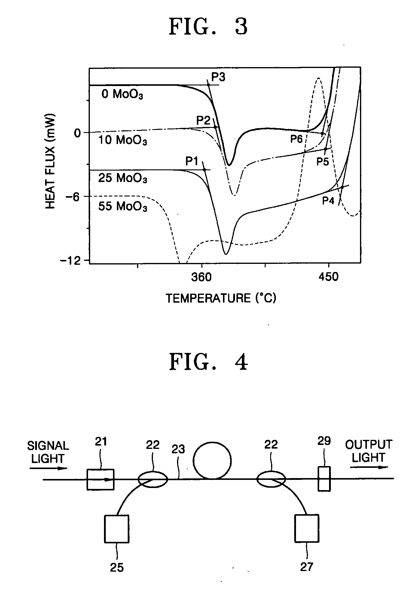 Tellurite glass composite, optical waveguide and optical amplifier using the same