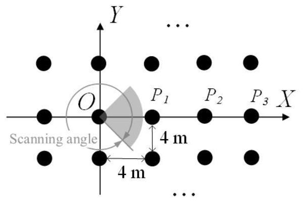 Wave number domain ArcSAR imaging method based on triangular sine equivalent resident phase point solving