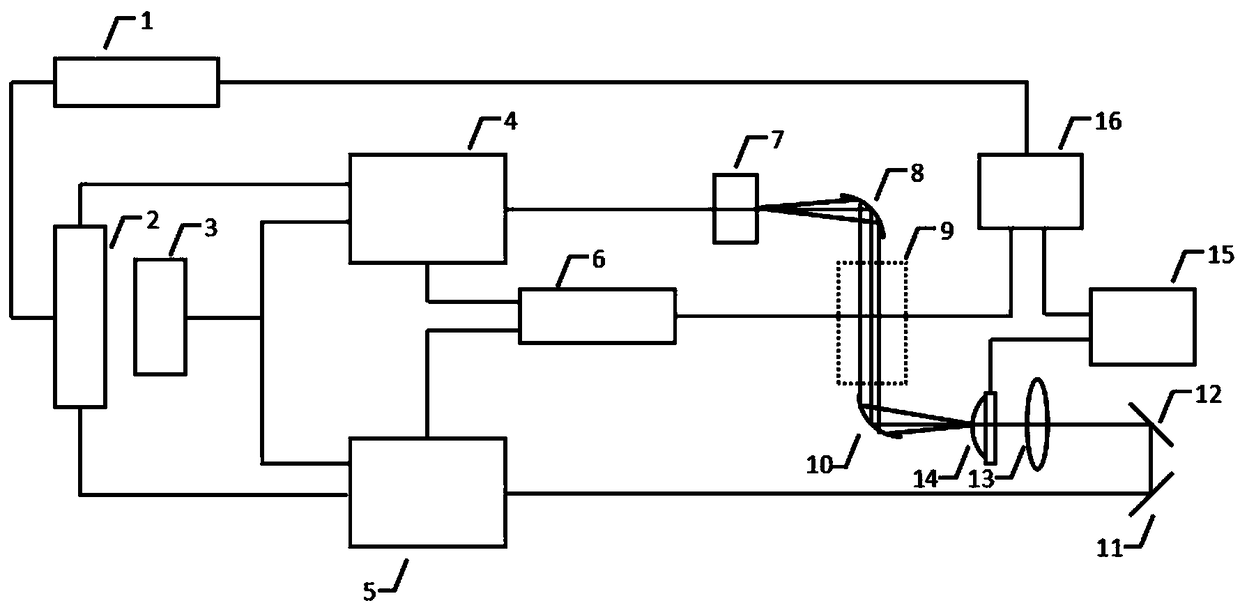 A device for improving the measurement accuracy of spectral absorptivity based on a terahertz optical comb