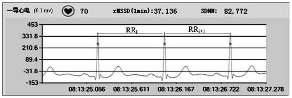 A psychological stress detection method based on heart rate and social media microblogging