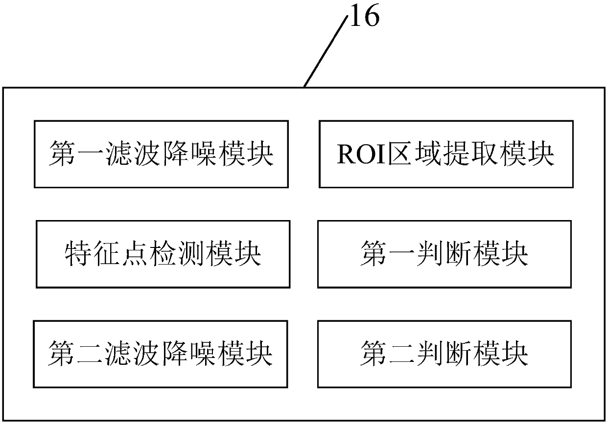 Intelligent system and method for preventing fatigue driving