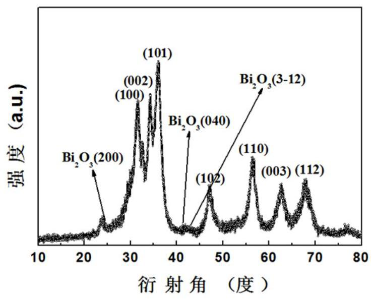 Bismuth trioxide modified indium-doped zinc oxide material and preparation and application thereof