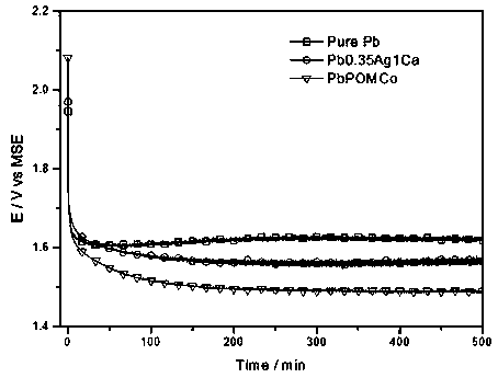 Heteropoly acid modified carbon nano tube and/or graphene reinforced lead-based composite anode preparation method