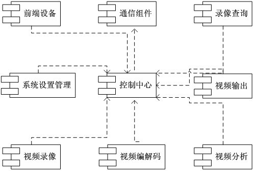 Device integrating various back-end functions of high-definition video monitoring system