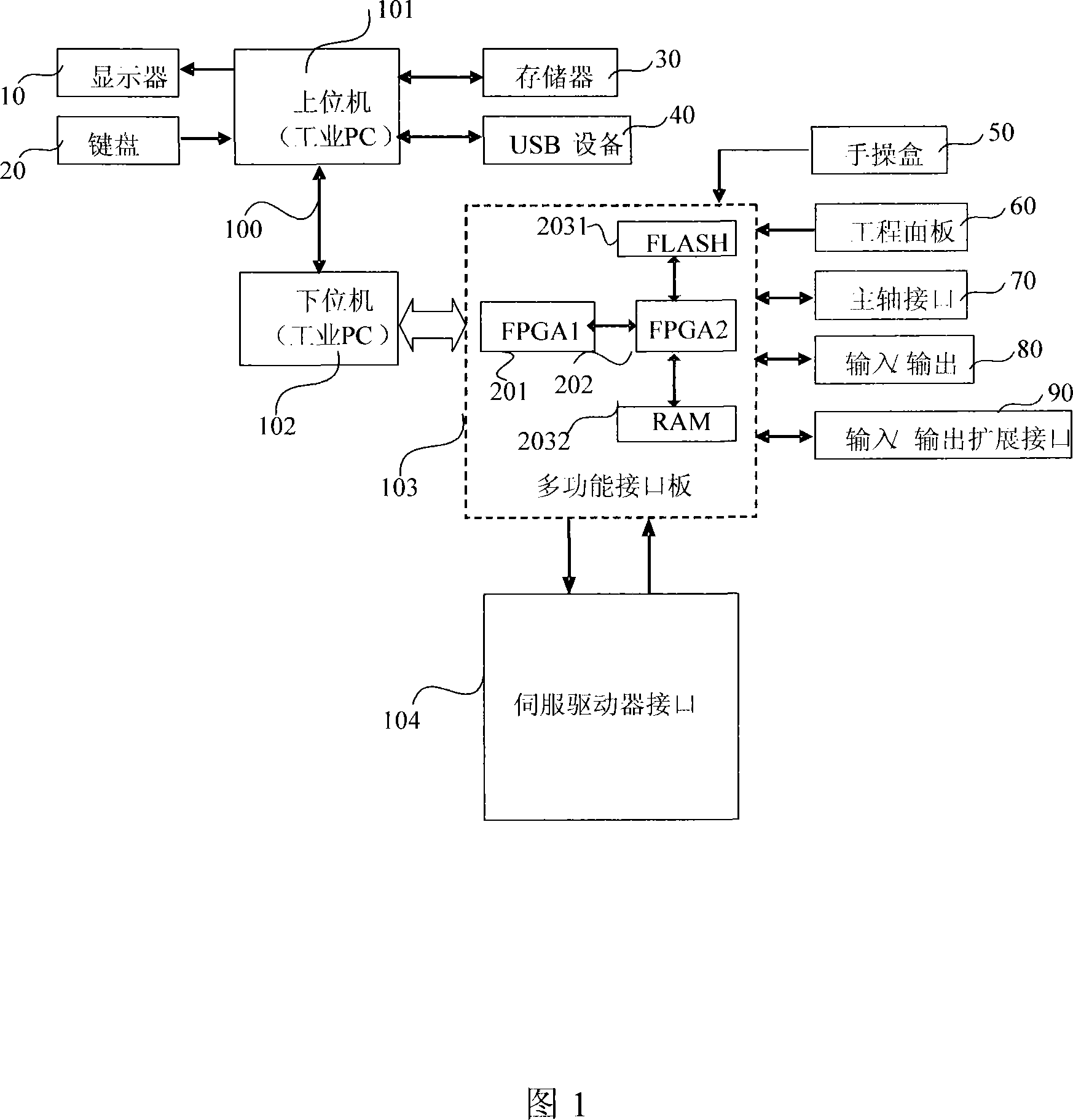 Distributed type open system structure digital control system