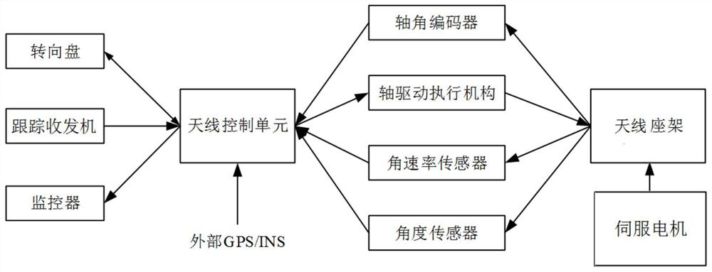 Ku and Ka double-frequency satellite communication link equipment