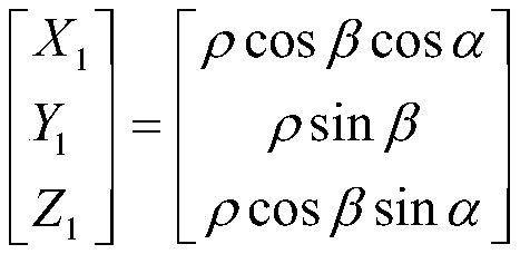 A method and system for autonomously compensating the inclination angle of the unbalanced base