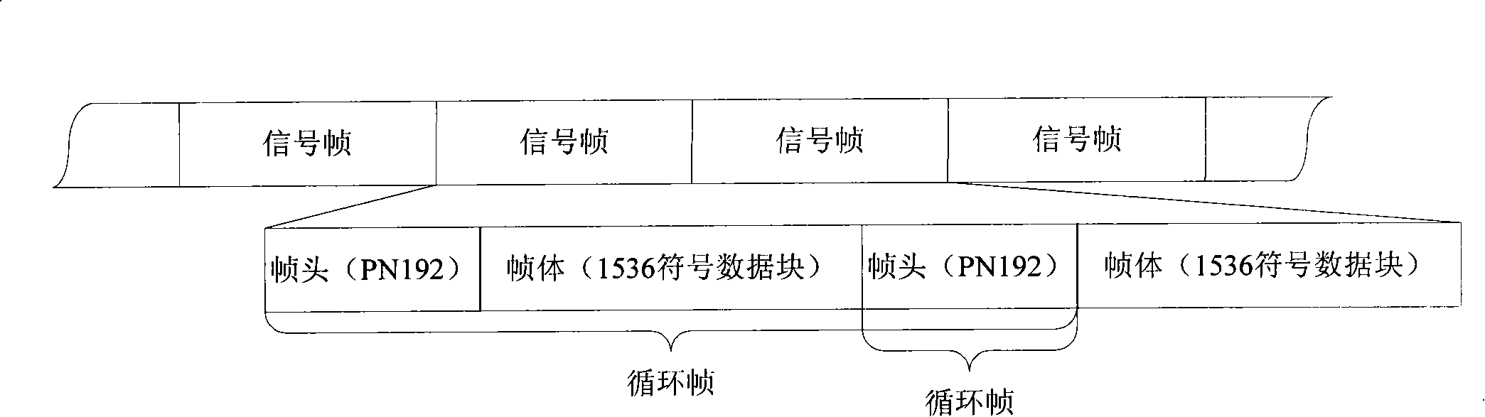 Combined synchronization process and its receiving terminal based on two-dimension short time slippage self-correlation